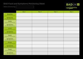 Monitoring Your Food Bad Uk