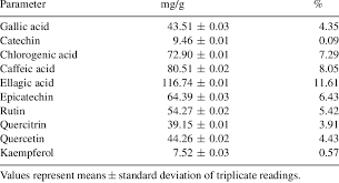 Image result for Heinsia