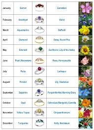 Birth Month Flowers And Birthstones Month Flowers Birth