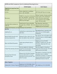 osipm and magi comparison chart manualzz com