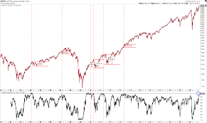 Stock market 2008 to 2020. Will The Stock Market Crash In 2021 Financial Horse
