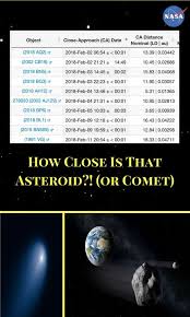 How Close Is That Asteroid Or Comet See How Close A Neo