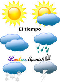 Ah i think i understand now. Spanish Weather Terms Lawless Spanish Vocabulary