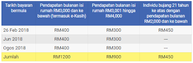 Br1m merupakan bantuan rakyat 1 malaysia yang diwujudkan oleh sejak tahun 2012. Tarikh Dan Jadual Pembayaran Duit Brim 2018 Masuk Ke Akaun