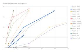 2016 expert survey on progress in ai ai impacts