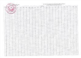 Chiều 8/7 sẽ diễn ra môn thi cuối cùng trong kỳ thi tốt nghiệp thpt quốc gia 2021. O J1laiktuu4qm