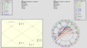 The Astrology Of Bitcoin Series Part Two Astral Harmony Blogastral Harmony Blog