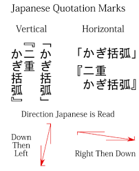 Japanese Quotation Marks Japanese With Anime