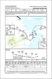 Proper Approach For Santos Dumont Sbrj Live Infinite