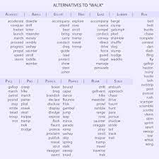 Theticklishpear Word Alternative Writing Words Creative Writing Inspiration