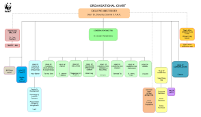 Visit the respective websites for specific office details. 2 0 About Wwf Internship E Portfolio Sumita Chin Siew Fern