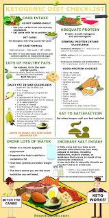 ketogenic diet 9 keto charts to help keep you on track