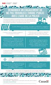 Invitez les participants en précisant le format de la rencontre ainsi que le rôle de chacun et les objectifs attendus. Demander Un Engagement De Ne Pas Troubler L Ordre Public