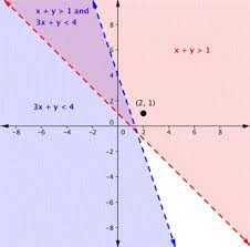 If the symbol is (> or <) then you do. Define Solutions To Systems Of Linear Inequalities Intermediate Algebra