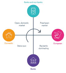 Creating Digital Advantage For Tomorrow S Leaders