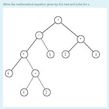 Writing categories, topics, and prompts; Solved Write The Mathematical Equation Given By This Tree Chegg Com