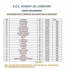 Koc Kuwait Oil Company Urgent Requirements Iiq8 Jobs Iik Classifieds Oil Company Kuwait Company