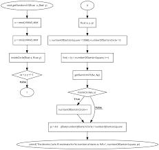 Solved Please Helpe Me To Convert This Flowchart To Pseud