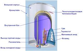 With its stylish looks and impressive functions, the ariston luxury st33 is one of the best instant water heaters around. How To Drain Water From An Ariston Water Heater How To Quickly Flush The 30 Liter Boiler