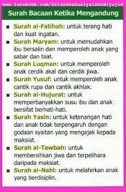 Surah Bacaan Ketika Mengandung Kutipan Agama Kutipan Pelajaran Hidup Kutipan Pengetahuan