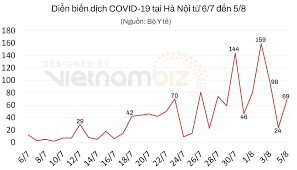 Hà nội tiếp tục giãn cách: Nyhwggui6wfg M
