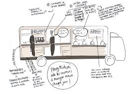 Vous faites partie du réseau fleury michon ? Nutrition Truck Fleury Michon By Isabelle Majou At Coroflot Com