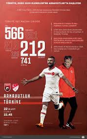 2020 avrupa şampiyonası ne zaman? Euro 2020 Avrupa Futbol Sampiyonasi