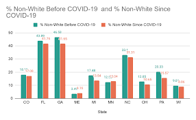 Targetsmart Insights Covid S Impact On Voter Registration Raw Numbers Registration Gap Analysis