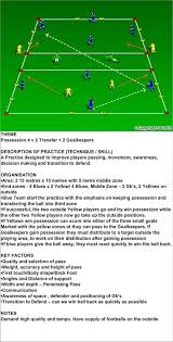 4v2 Possession And Transition Goalkeepers Soccer Training Drills Soccer Training Soccer Coaching Drills