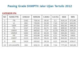 Check spelling or type a new query. Rata Rata Nilai Rapor Snmptn Undangan 2018 Pigura