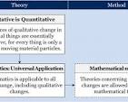 Cartesian Worldview – Introduction to History and Philosophy ...