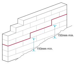 There is some damp proof course that makes damp proofing problems could not occur again. 6 1 17 Dpcs And Cavity Trays Nhbc Standards 2021 Nhbc Standards 2021