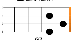 In today's video, we are learning how to play g7 chord with the proper. Gambar Chord Dasar Ukulele Senar 4 G7 Bulubibir