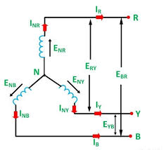 Delta connection academy, sanford, fl. 14 Difference Between Star And Delta Connection With Comparison Chart Viva Differences