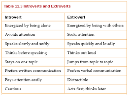 Openstax Psychology Chapter 11 Personality Top Hat