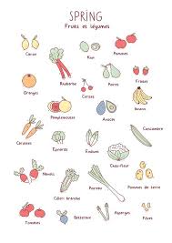 Fruits Et Legumes Printemps La Cormerie Legumes Printemps Fruits Et Legumes Fruits