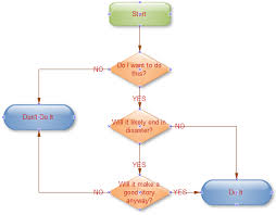 Easy Flow Charts Free Easy Flow Charts Basic Flowchart