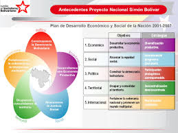 Resultado de imagen para objetivos proyecto nacional simon rodriguez 2007-2013 analisis