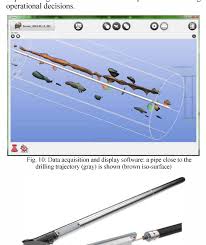 Depending on the system type and ground conditions gpr is capable of probing. A Bore Head Gpr For Horizontal Directional Drilling Hdd Equipment Semantic Scholar