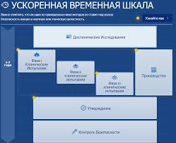 Эффективность вакцины Moderna от коронавируса достигает 94,5%
