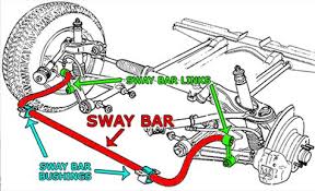 We did not find results for: Dampak Memasang Sway Bar Dan Strut Bar Sekaligus Otosia Com