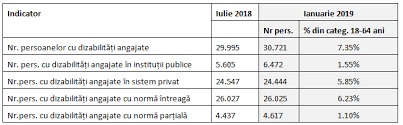 (2) teza intai partea finala din legea nr. Http Www Fdsc Ro Library Files Companii Incluzive Pentru Persoanele Cu Dizabilitati Fdsc 2020 Pdf