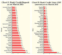 Reserve Bank Of India Database