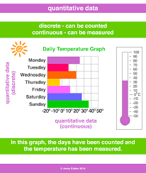 Quantitative Data A Maths Dictionary For Kids Quick Reference By Jenny Eather