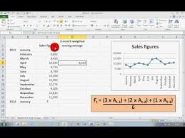 Youtube Moving Average Excel Career Help