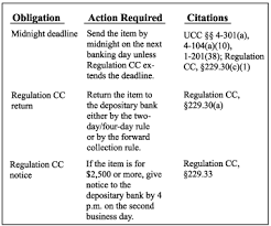 Payment Systems Outline