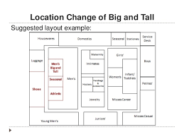 Kohls Big And Tall Marketing Proposal