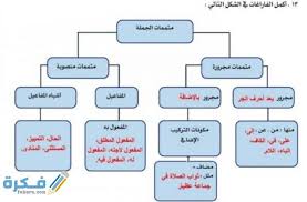 بحث عن المتممات المجرورة موقع فكرة