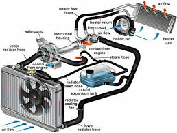 11 coolant radiator mobil terbaik dan terlaku di tahun 2021. Apanakbuat Bagaimanakah Cara Servis Radiator