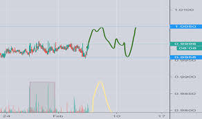 Now trade tether with inr at best price in the market on buyucoin also check tether rate in india. Usdtusd Tether Price Chart Tradingview